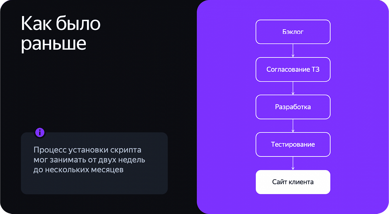 Яндекс Тег Менеджер: как маркетологу настроить веб-аналитику